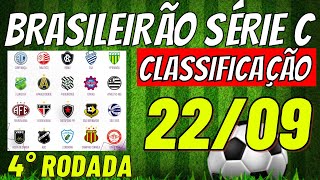 ✔️SENSACIONAL2° FASE DO CAMPEONATO BRASILEIRO SERIE C ✔️CLASSIFICAÇÃO DO BRASILEIRÃO 2024HOJE JOGOS [upl. by Ahseat340]