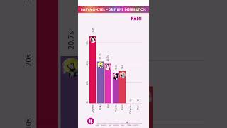 BABYMONSTER  DRIP  LINE DISTRIBUTION  Who Sings the Most 🎤 [upl. by Elazaro881]