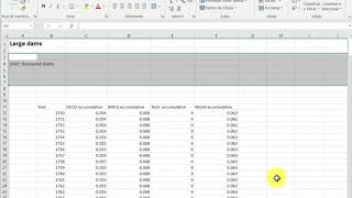 Como preparar um gráfico de dispersão com o Microsoft Excel 365 [upl. by Schwab]