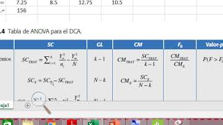 Ejemplo ANOVA diseño de experimentos de un solo factor [upl. by Ariahay907]