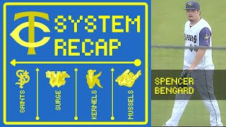 Twins Limp Into AllStar Break Bengard Closes Impressive 1st Half  Twins System Recap [upl. by Lotus]