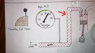 Manifold Pressure [upl. by Tandi]