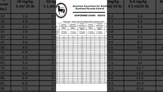 Correct Dosage of Ivermectin for Goats [upl. by Irrep]