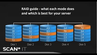 RAID guide  Redundant Array of Independent Disks explained [upl. by Anahsor]