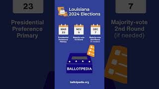 Louisiana 2024 Election Dates [upl. by Gnouhk]