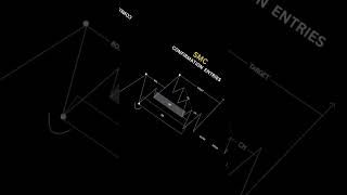 Inducement smc trading forexlifestyle forex forextrading smc [upl. by Sirapal]