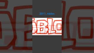 the evolution of roblox 19882024 [upl. by Homovec755]