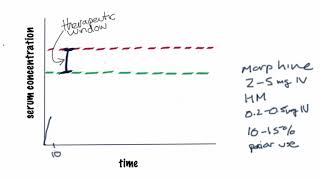 The Morphine Drip Pharmacology of Opioid Infusions [upl. by Jonathan]