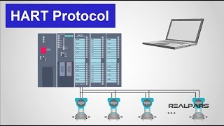 What is HART Protocol [upl. by Kinghorn]