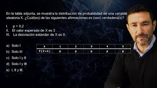 Distribución de Probabilidades y Variable Aleatoria Discreta  Profe Mauro Quintana [upl. by Zosema55]