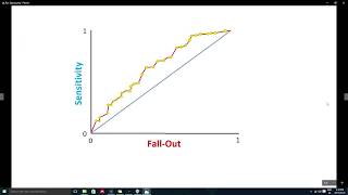 The Receiver Operator Characteristic The Essentials [upl. by Enirok]