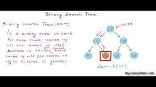 Data structures Binary Search Tree [upl. by Ocsinarf]