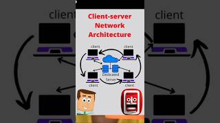 ClientServer Architecture Explained in 60 Seconds ⚙️💻 shorts short client server architecture [upl. by Jane]