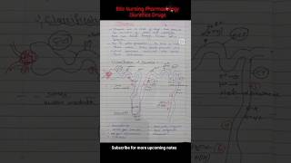 diuretics agents  one page pharmacology  bsc nursing pharmacology [upl. by Geiger]