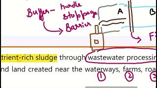 PMF IAS Ecology and Environment Chapter 20 Water Pollution and Effects Class 11 [upl. by Brita]