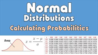 Normal Distribution Calculating ProbabilitiesAreas ztable [upl. by Goth369]