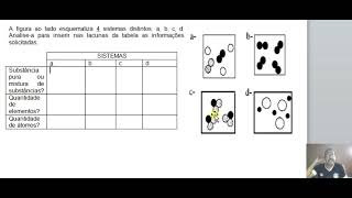 substância simples x substância composta amp substância pura x mistura de substâncias [upl. by Rol]