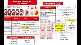 MEDICINA INTERNA  CARDIOLOGÍA PARTE IX [upl. by Nerraj]