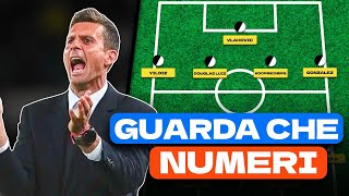 Ecco perché THIAGO MOTTA sta già MIGLIORANDO la JUVENTUS rispetto allanno scorso  Speedy Tactics [upl. by Dolhenty]