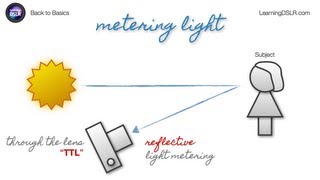 EP06 Metering Light  Back to Basics by Learning DSLR [upl. by Lleryd]