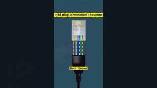 The rj45 plug termination sequence The T568B wiring sequence [upl. by Ayn]