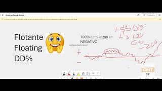 Flotante Negativo Drawdown FOREX trading tranding forex [upl. by Labannah550]