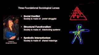 1 Three Founding Sociological Theories [upl. by Vachell]