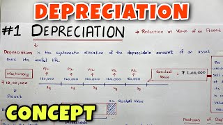 1 Depreciation  Concept  By Saheb Academy  Class 11  BCOM  CA Foundation [upl. by Adiesirb985]