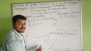 📈 Graph between Intensity Of MagnetizationI 📉 Magnetising FieldH Trending 2 Mark Physics [upl. by Horwath]