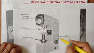 Rockwell Hardness Test [upl. by Ardnuasal]