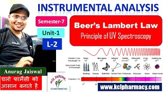 Spectrophotometry and Beers Law [upl. by Mundford]