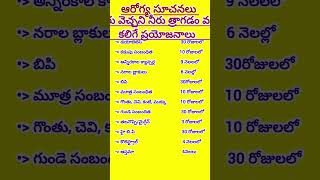 hat water health benefits facts health information telugu arogyam vairalshort yts facts [upl. by Armillas]