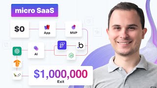 How to create Micro SaaS  AI  No Code Solo  Beginner guide [upl. by Emsmus]