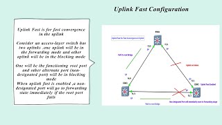 Uplink Fast Configuration [upl. by Berte]