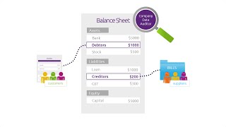 Reconciling receivables and payables [upl. by Losiram]