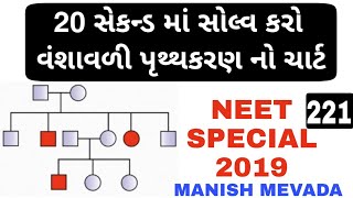 PEDIGREE ANALYSIS CHART SHORT TRICK  વંશાવળી પૃથક્કરણ ચાર્ટ માટે ની ટૂંકી ટ્રીક [upl. by Nomis]