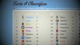 Serie A Classifica  Giornata n° 12  20112012 [upl. by Spears]