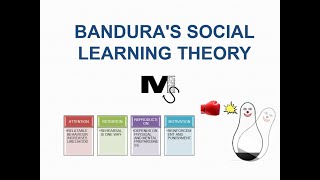 Banduras Social Learning Theory  Simplest Explanation Ever [upl. by Nyrat936]