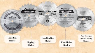 Miter Saw Blades Guide Types Sizes and Materials [upl. by Murial85]