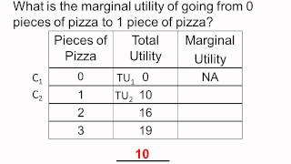 Utility Theory and Marginal Utility Calculation [upl. by Batchelor]