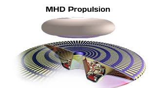 MHD Propulsion [upl. by Aniar]