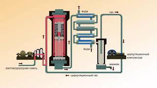 Схема установки для производства аммиака [upl. by Norek602]