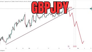 GBPJPY technical chart analysis for upcoming week gbp jpy gbpjpy [upl. by Lerim]