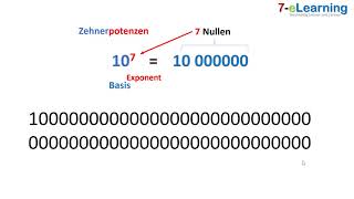 Grundlagen der Potenzen plus Taschenrechner [upl. by Eillek]