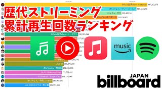 歴代ストリーミング累計再生回数ランキング【Billboard JAPAN】 [upl. by Valdes]