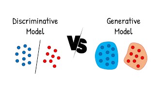 Bedanya Discrimative dan Generative model [upl. by Sadoc]