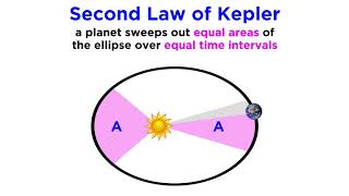 History of Astronomy Part 4 Keplers Laws and Beyond [upl. by Kolva]