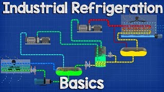 Industrial Refrigeration system Basics  Ammonia refrigeration working principle [upl. by Koran]