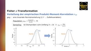 Fisher zTransformation für Korrelationskoeffizienten [upl. by Cooperman]