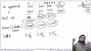 CMA Class Overheads  4 [upl. by Kcir]